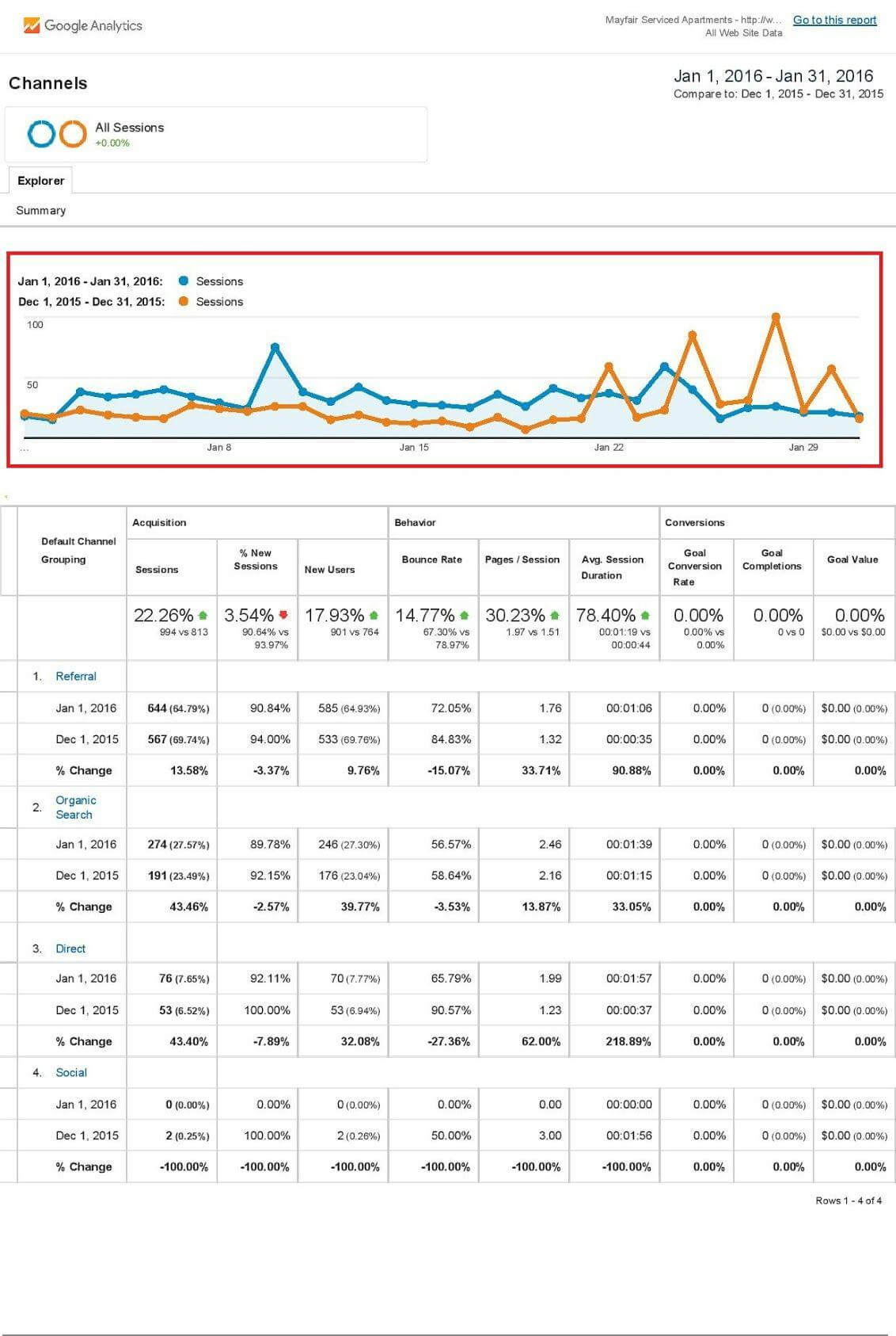 Mayfair Case Studies